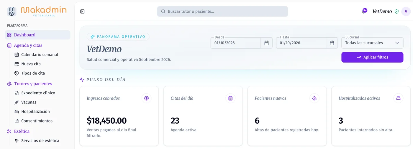 Panel de Makadmin con ingresos del día, citas, pacientes nuevos y hospitalizados